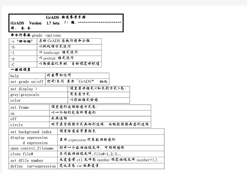 GrADS命令大全