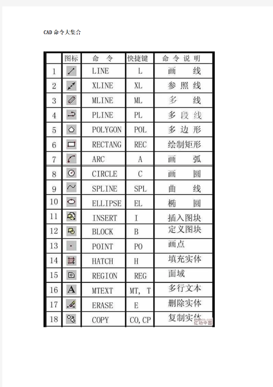 CAD命令大集合及高级绘图技巧