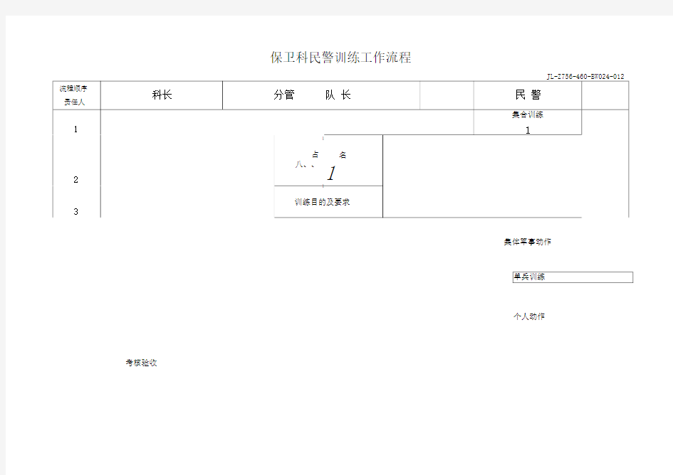 保卫科民警训练工作流程