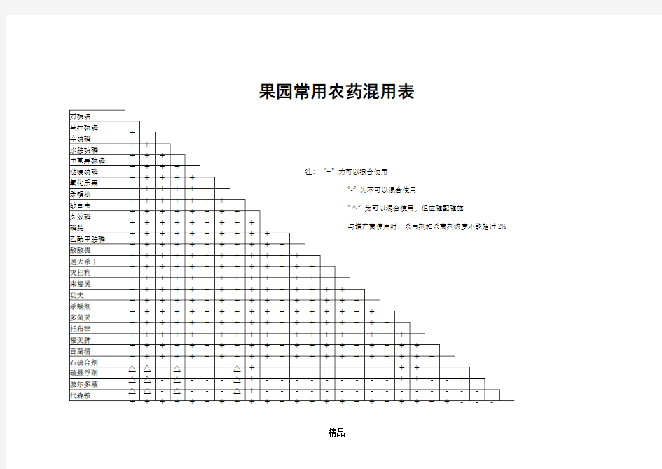 常用农药混用表