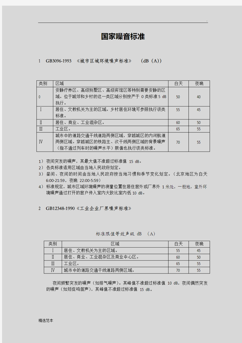 现行房屋国家噪音标准