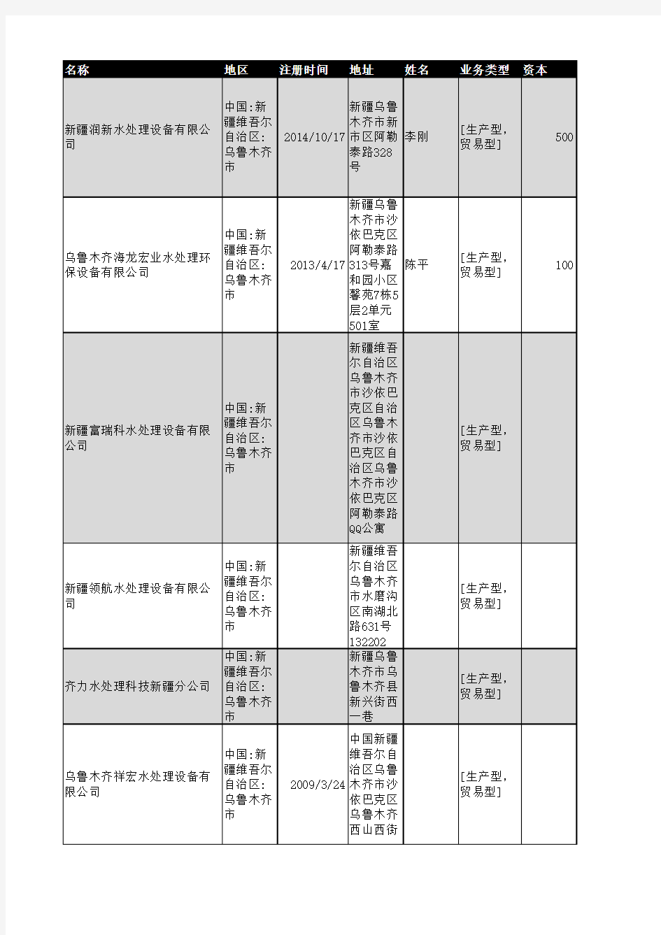 2018年乌鲁木齐水处理行业企业名录287家