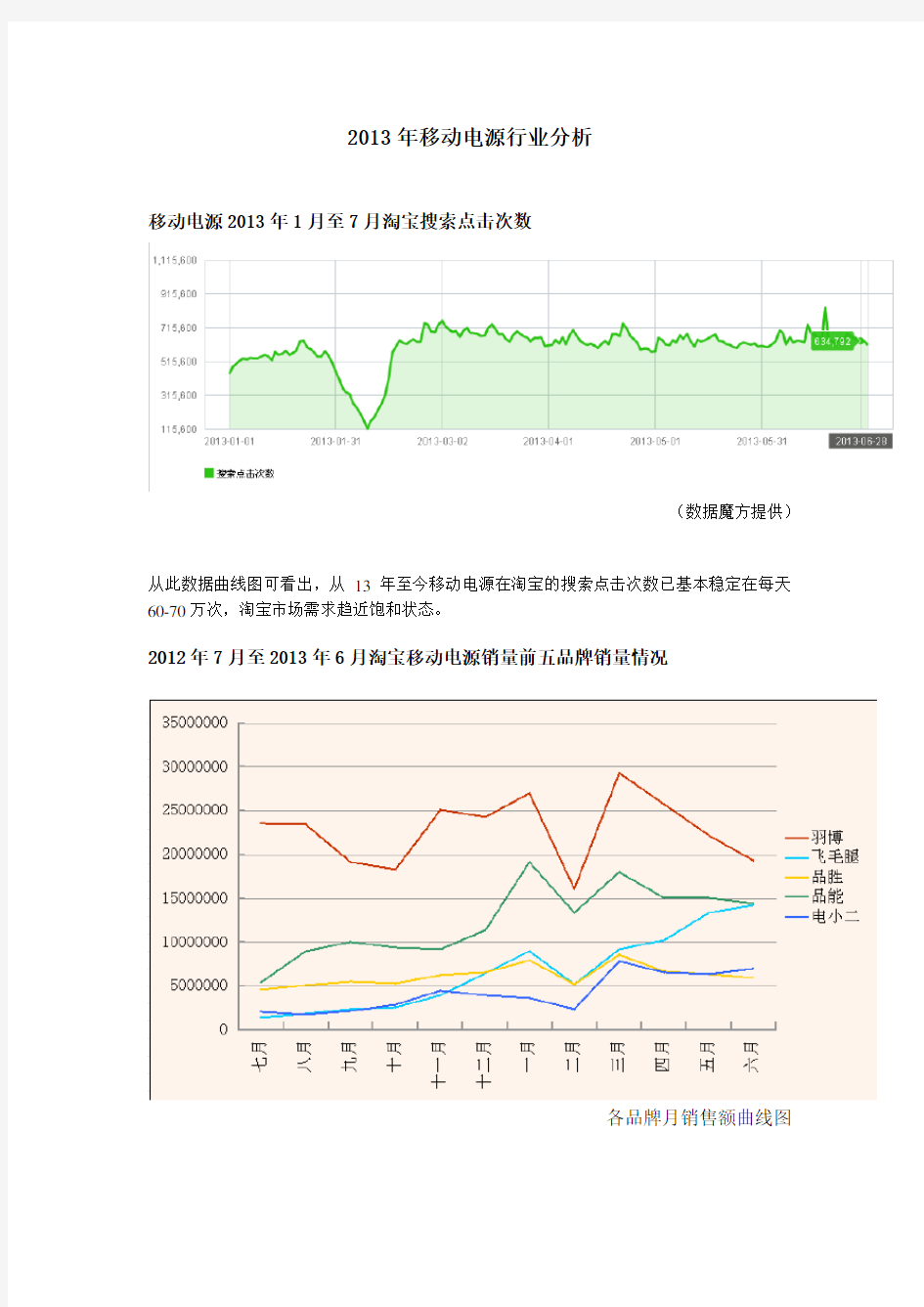 移动电源行业分析