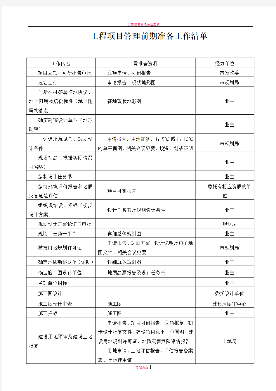 工程项目管理工程前期准备工作清单