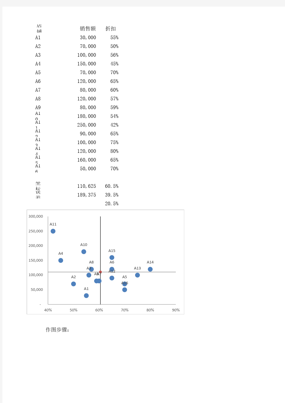 四象限图及其作法