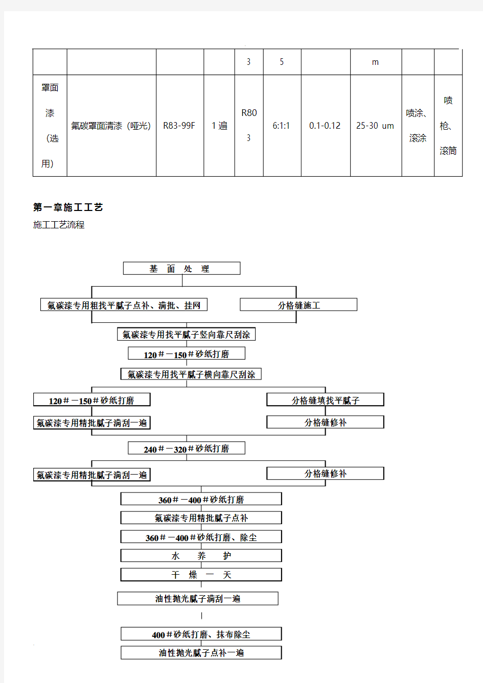 氟碳金属漆施工工艺设计及方案