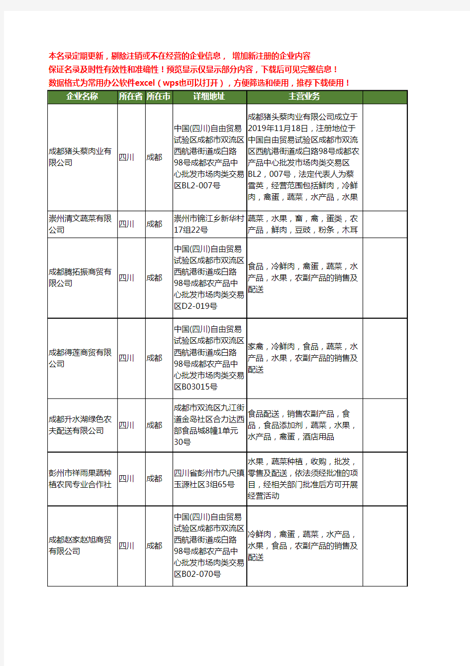 新版四川省成都蔬菜水果配送工商企业公司商家名录名单联系方式大全92家