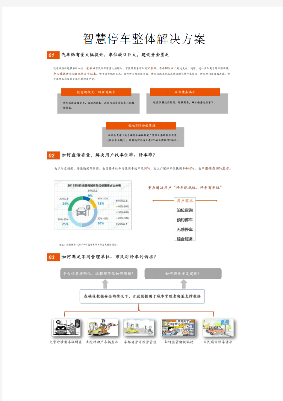 智慧停车整体解决方案