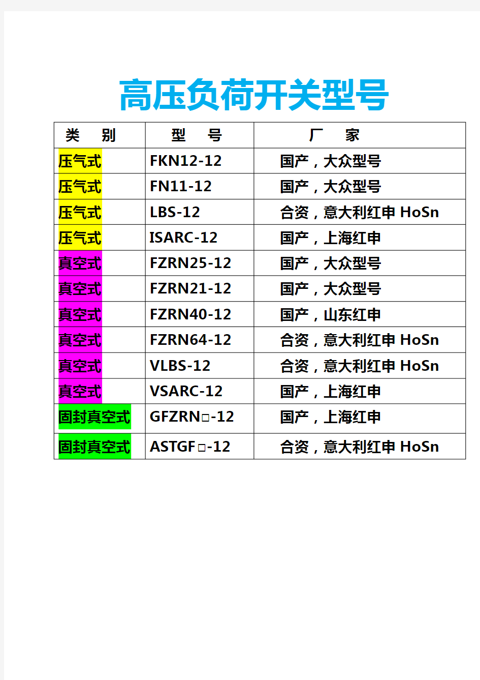 负荷开关选型