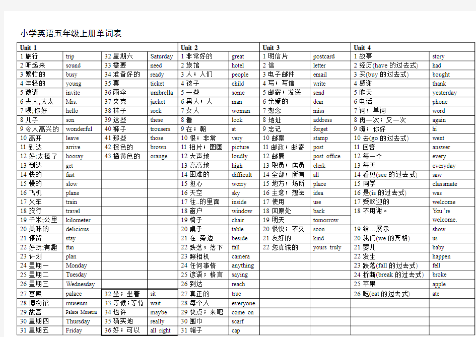 冀教版小学英语五年级单词表完美打印版