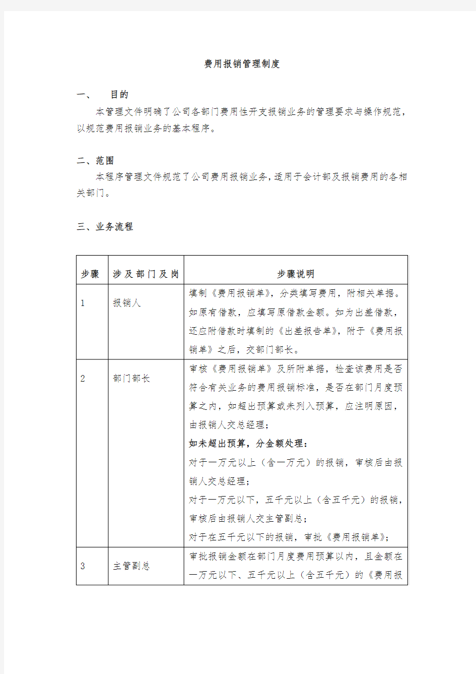 费用报销管理制度