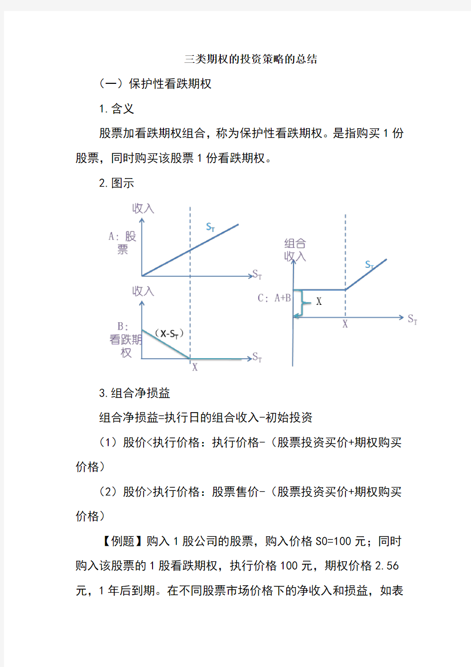 三类期权的投资策略的总结