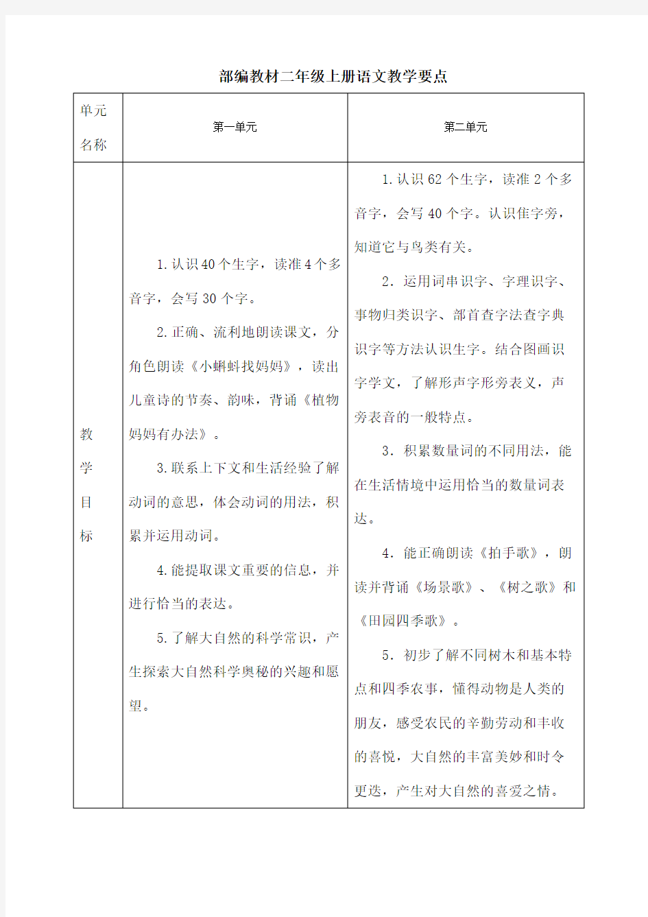 部编教材二年级上册教学要点