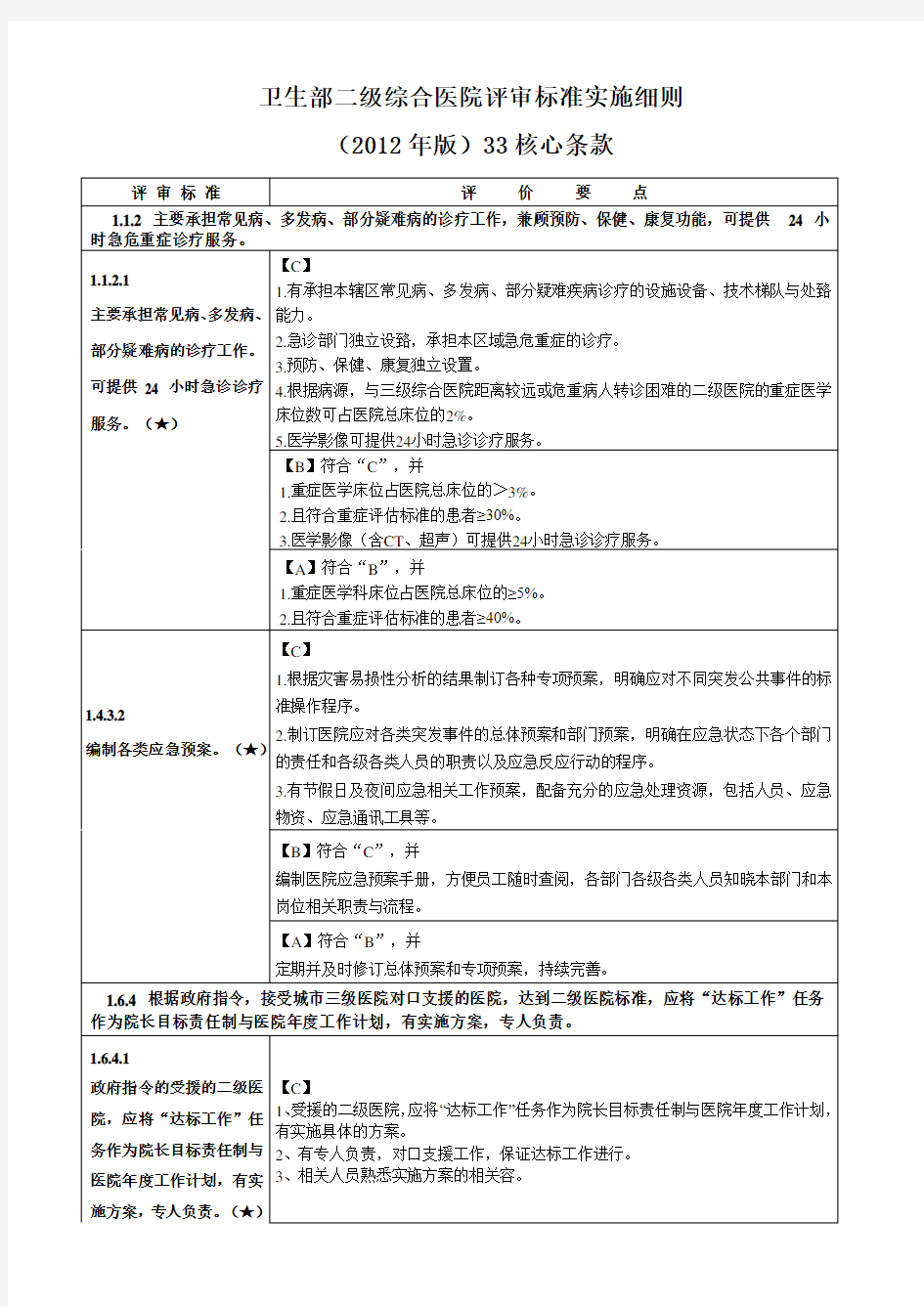 卫生部二级综合医院评审标准实施细则(2012年版)33核心条款