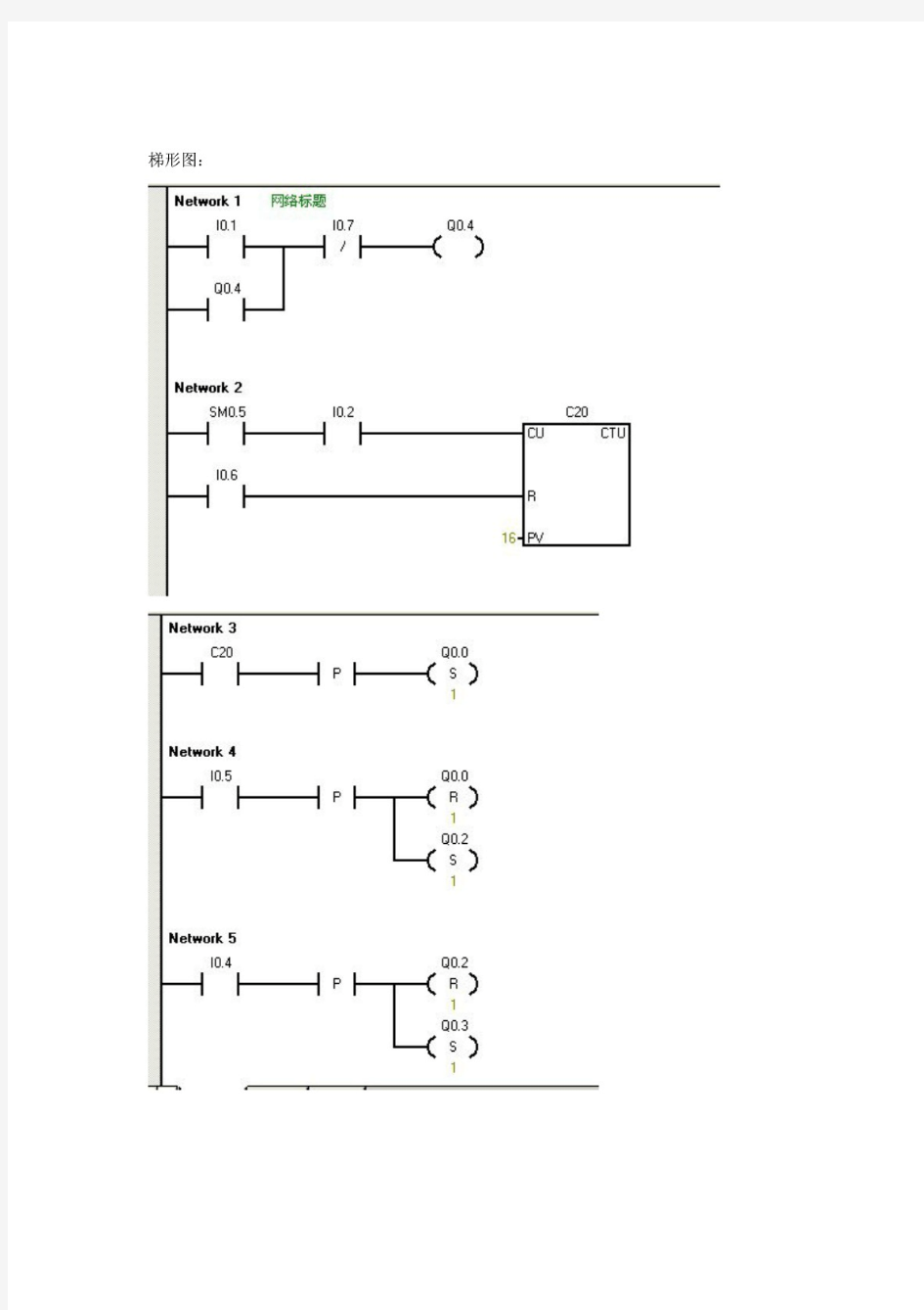 包装生产线PLC控制课程设计(完整版)