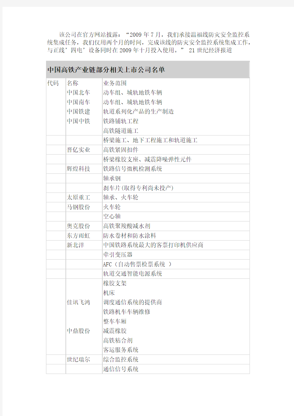 中国高铁产业链部分相关上市公司名单