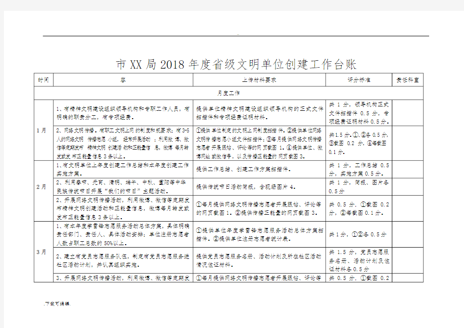 文明单位创建工作台账_文库