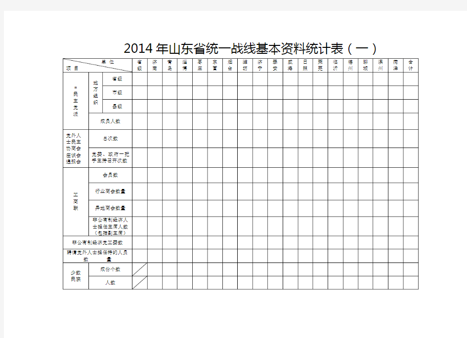 2014年山东省统一战线基本资料统计表