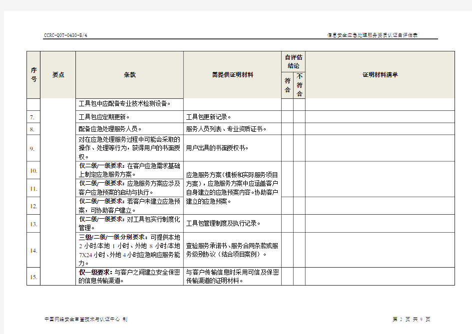 现场审核表-中国信息安全认证中心