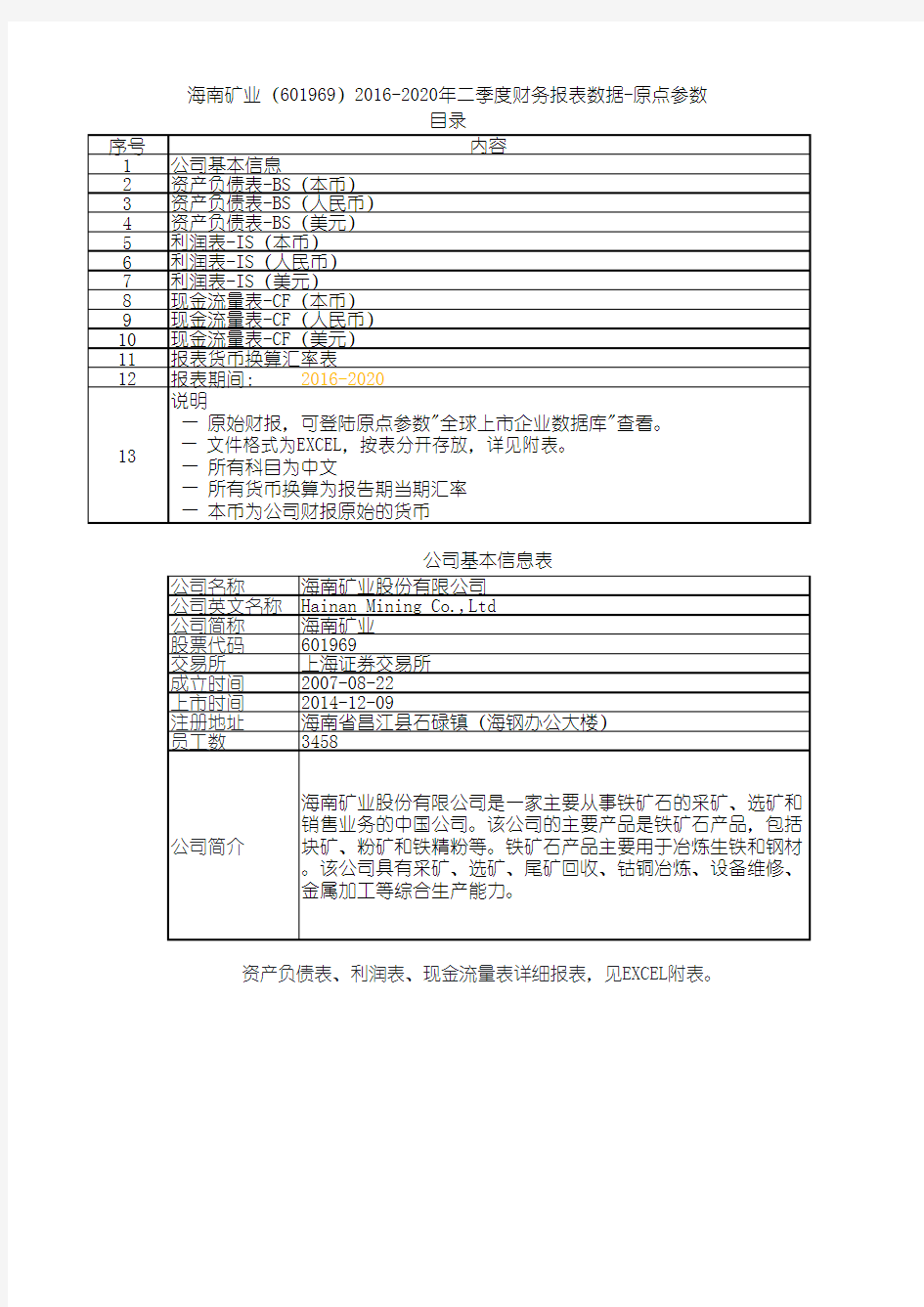 海南矿业(601969)2016-2020年二季度财务报表数据-原点参数