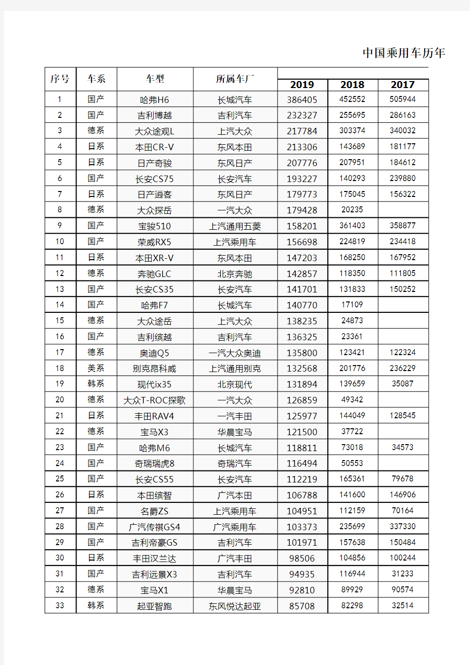 国产汽车历年销量排行榜2016-2019