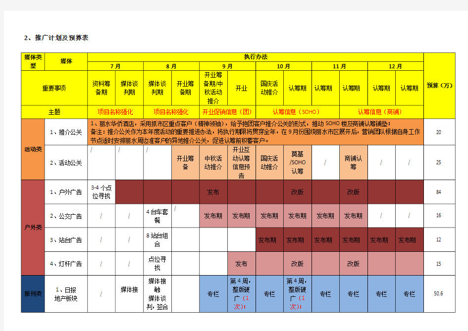 媒体计划排期模板