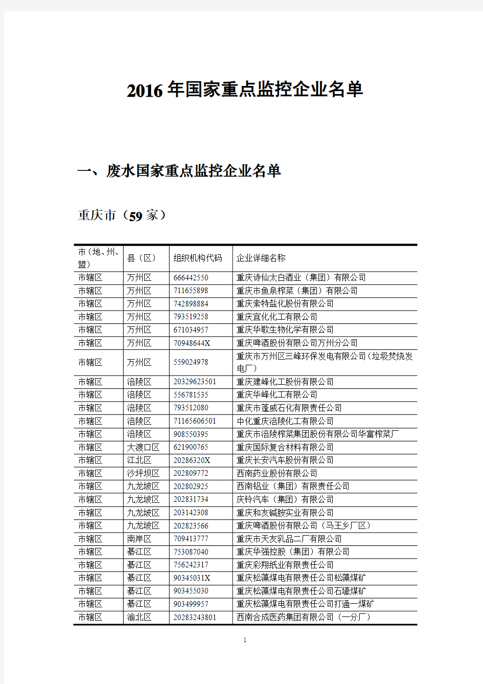 2016年国家重点监控企业名单(重庆)