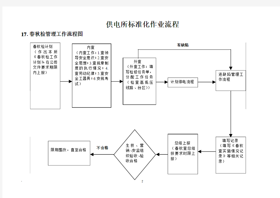 标准化作业流程