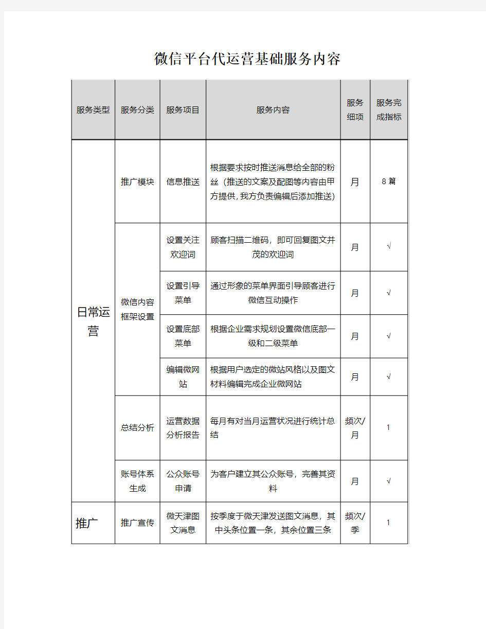 微信平台代运营服务内容