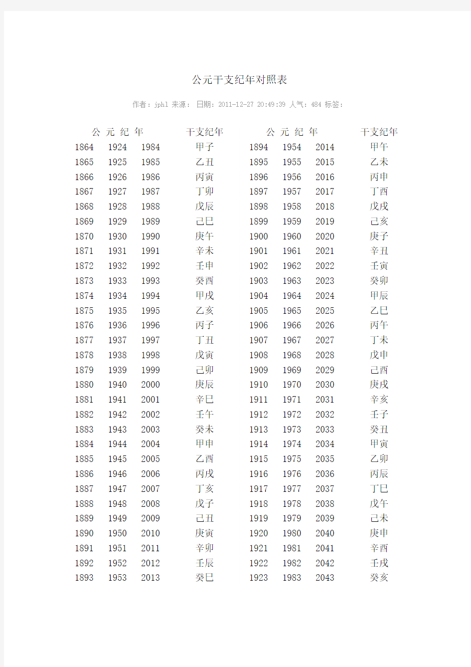 公元干支纪年对照表