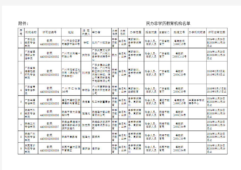 广东省民办学校名单