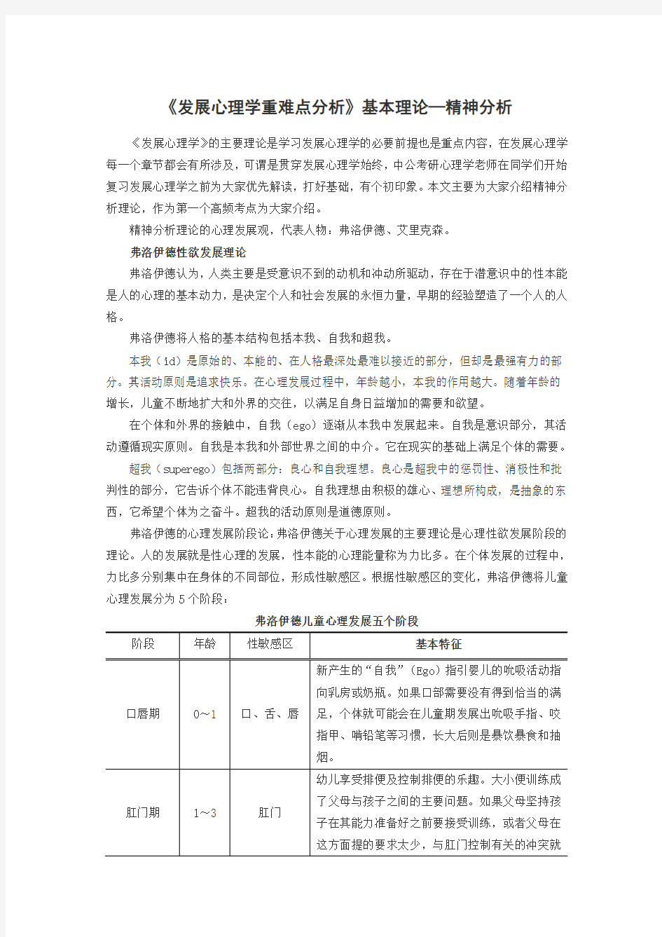 心理学：《发展心理学重难点分析》基本理论—精神分析