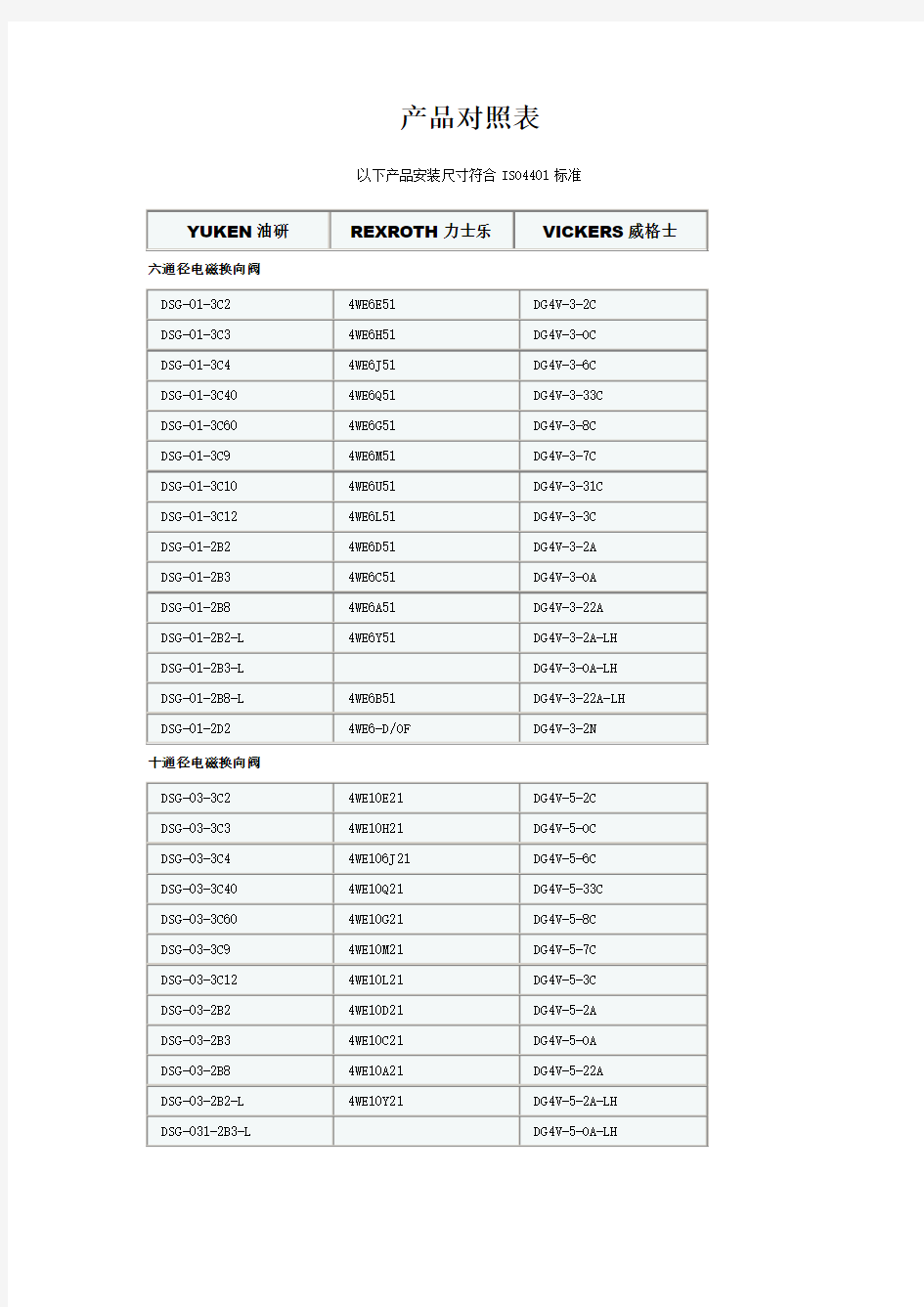 YUKEN&REXROTH&VICKERS 产品对照表