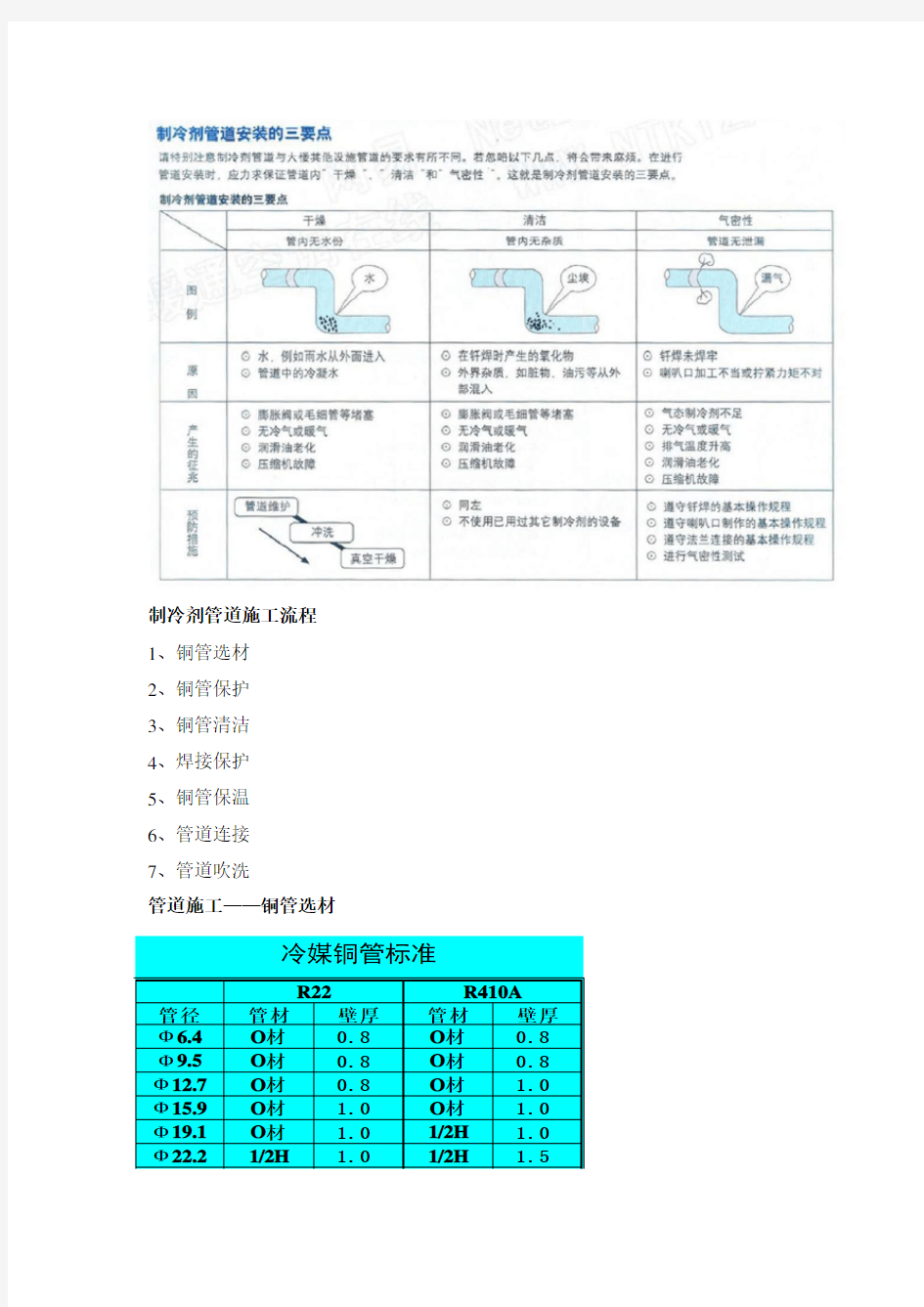 制冷剂管路系统施工技术要求