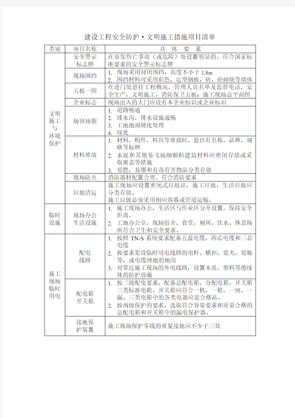 建设工程安全防护·文明施工措施项目清单