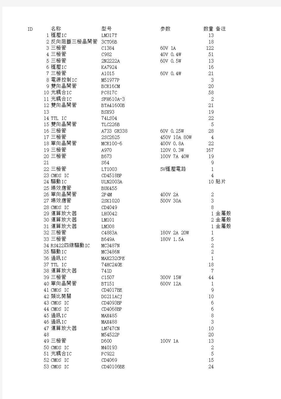 电子元件数据库