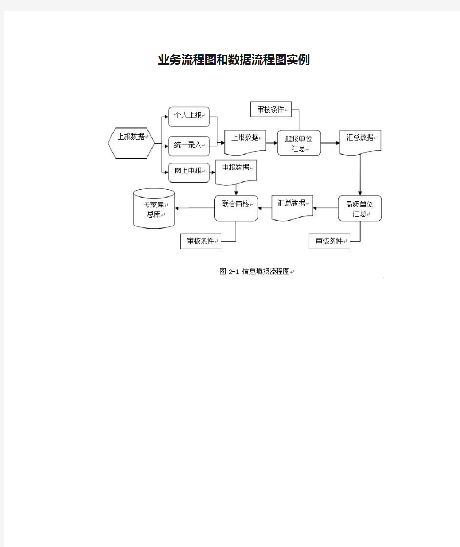 业务流程图和数据流程图实例