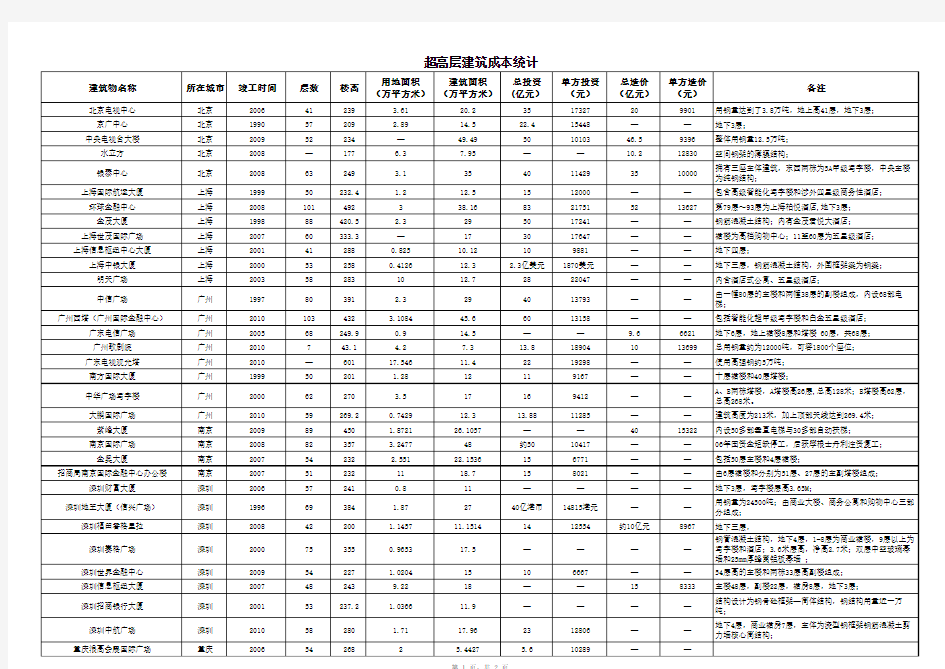 2016.10.24 超高层建筑成本统计