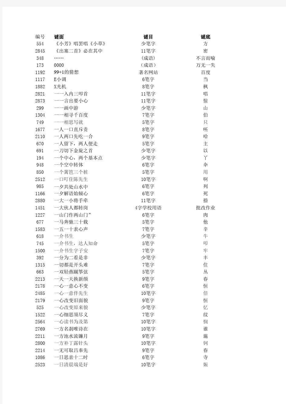 晋江市中小学生谜语共享-小学