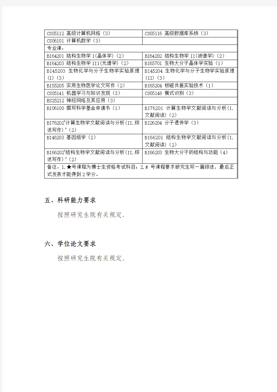 生物信息学 (学科代码：071021)