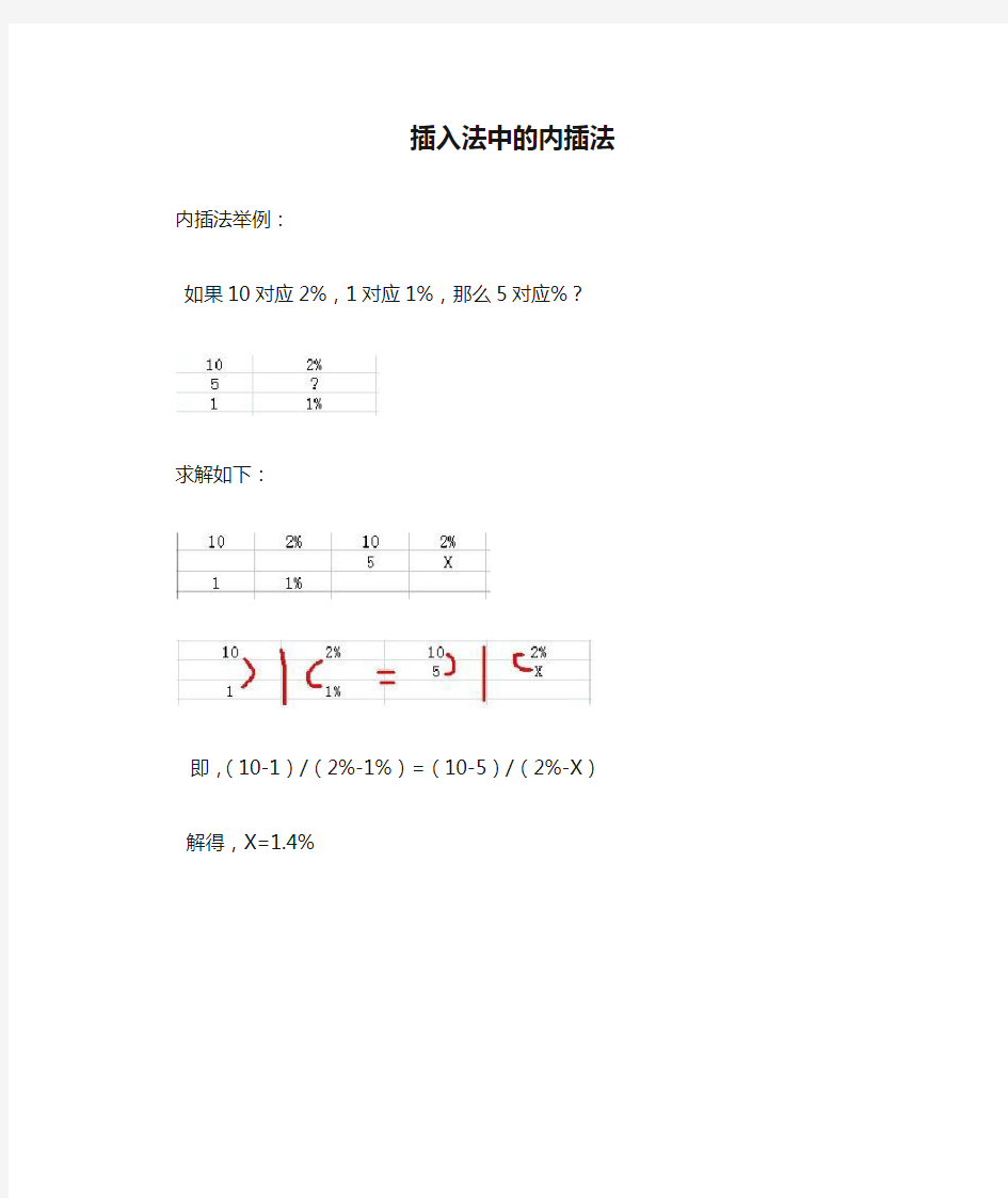 插入法中的内插法