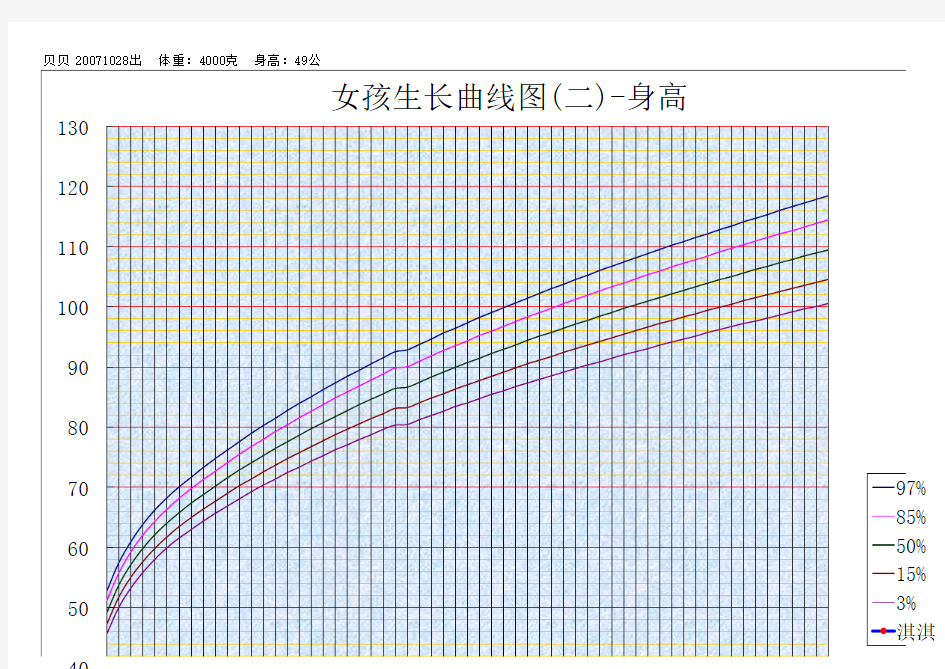生长发育曲线图(女宝宝)