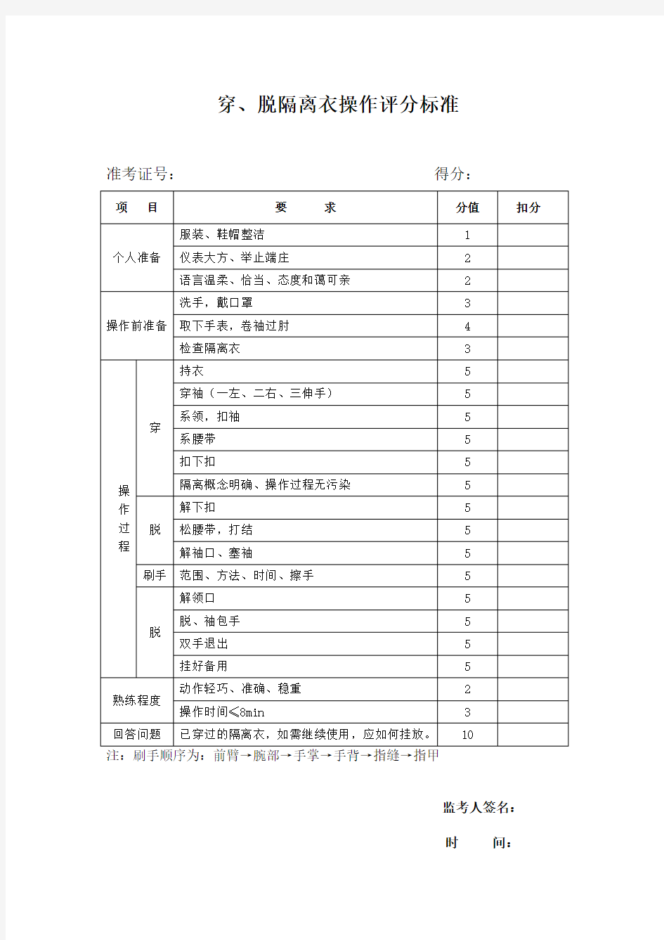 穿、脱隔离衣操作评分标准