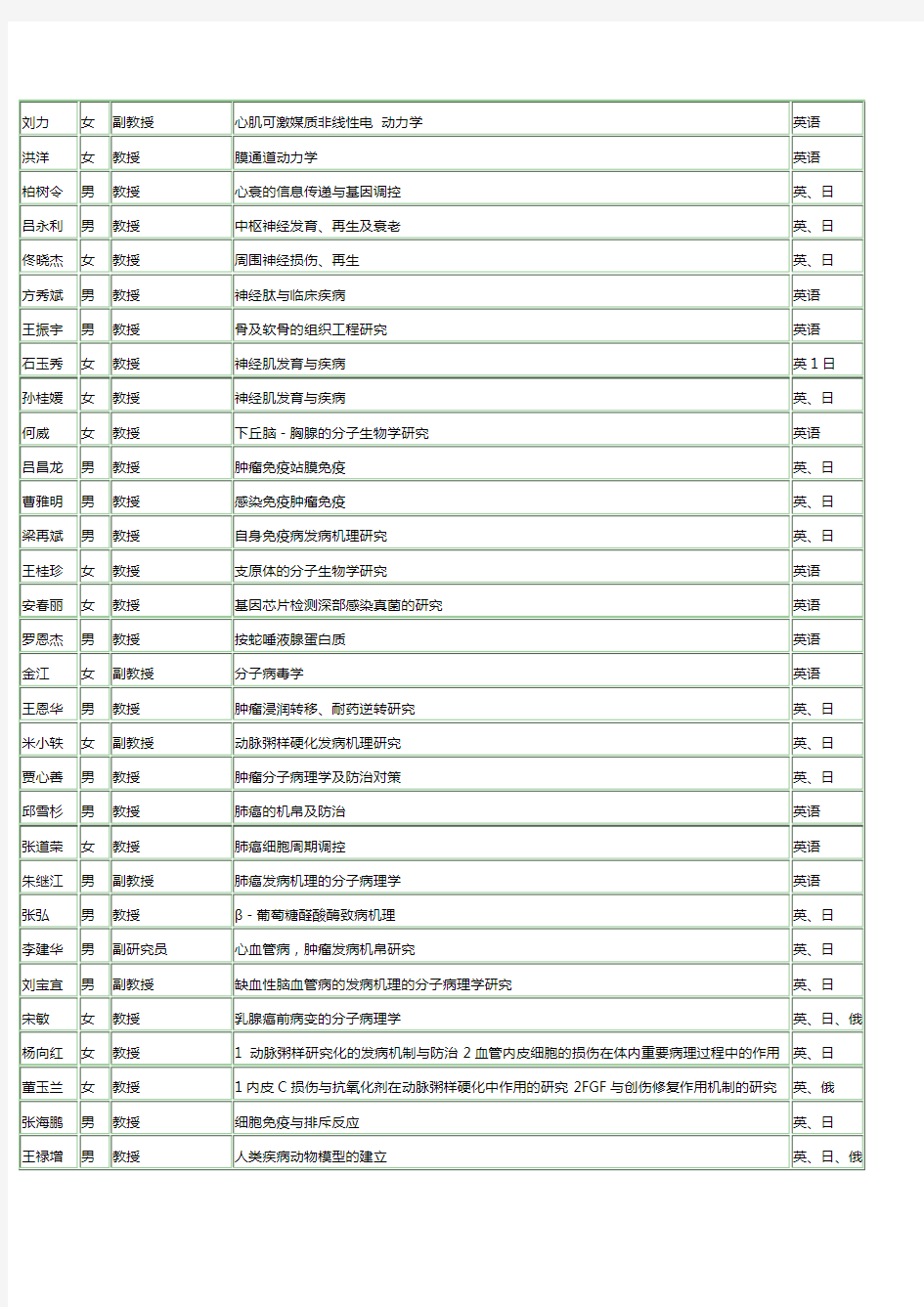中国医科大导师名单