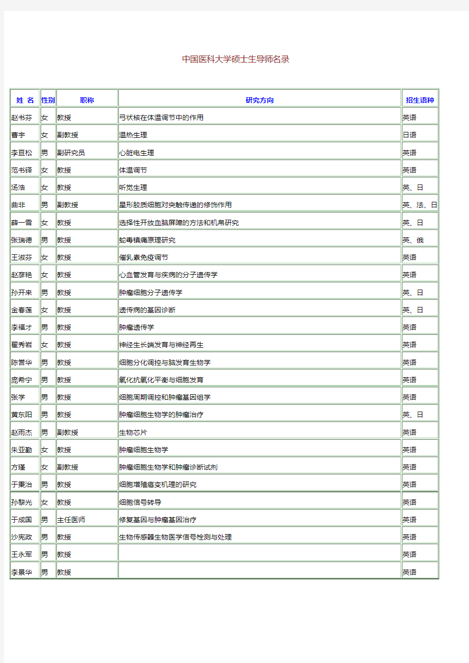 中国医科大导师名单