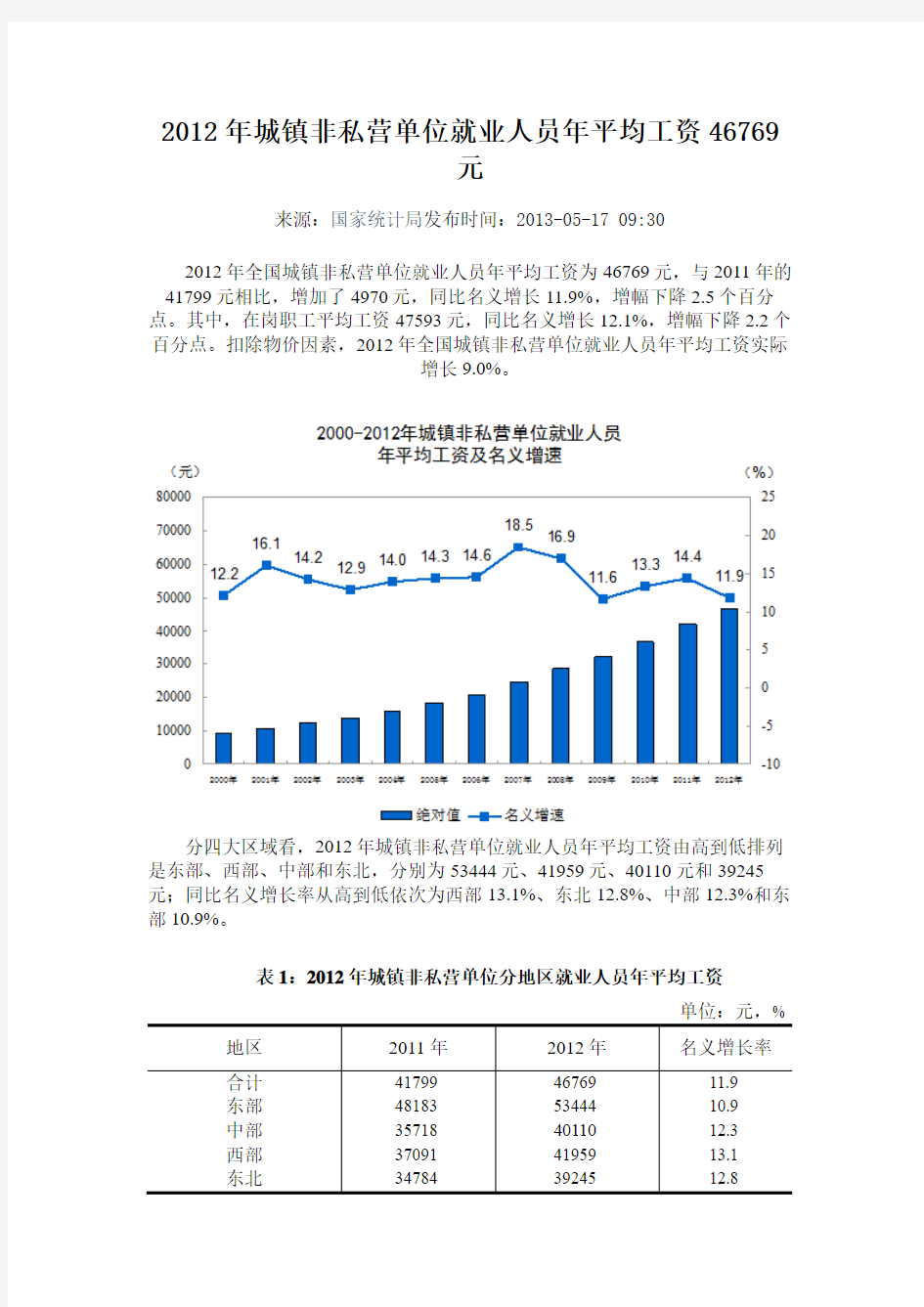 2012年城镇非私营单位就业人员年平均工资46769元