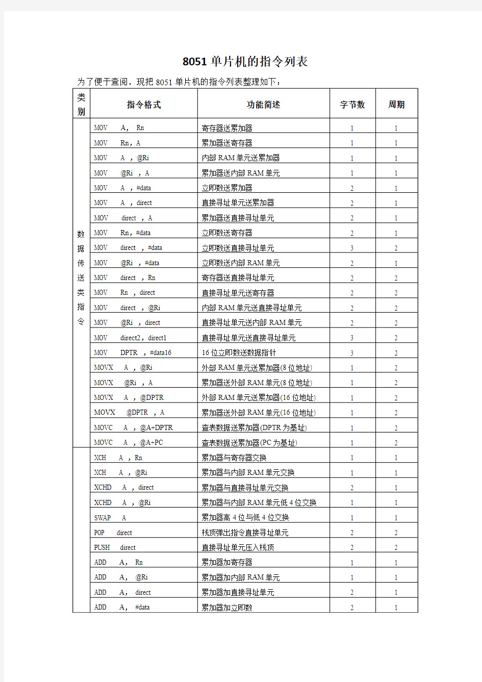 8051单片机的指令列表