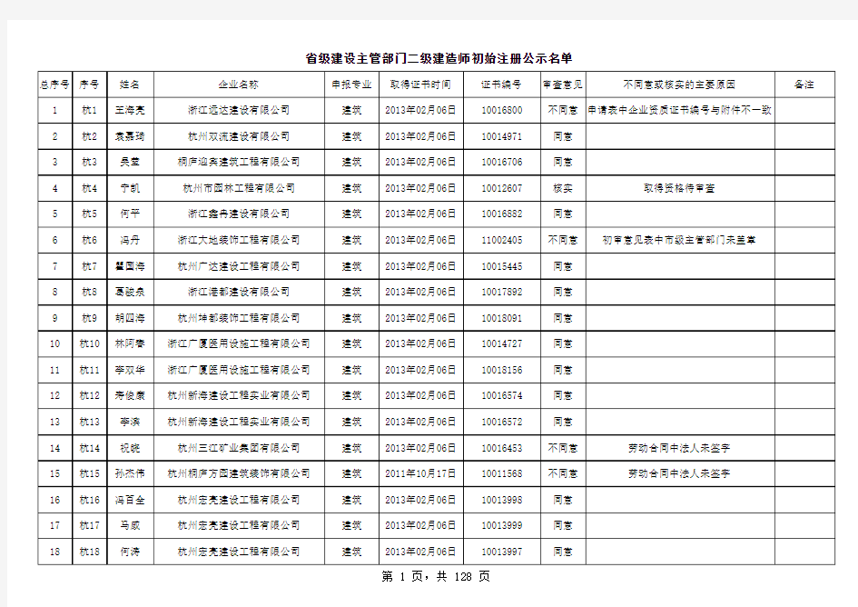 1、第六十八批二级建造师初始注册公示名单