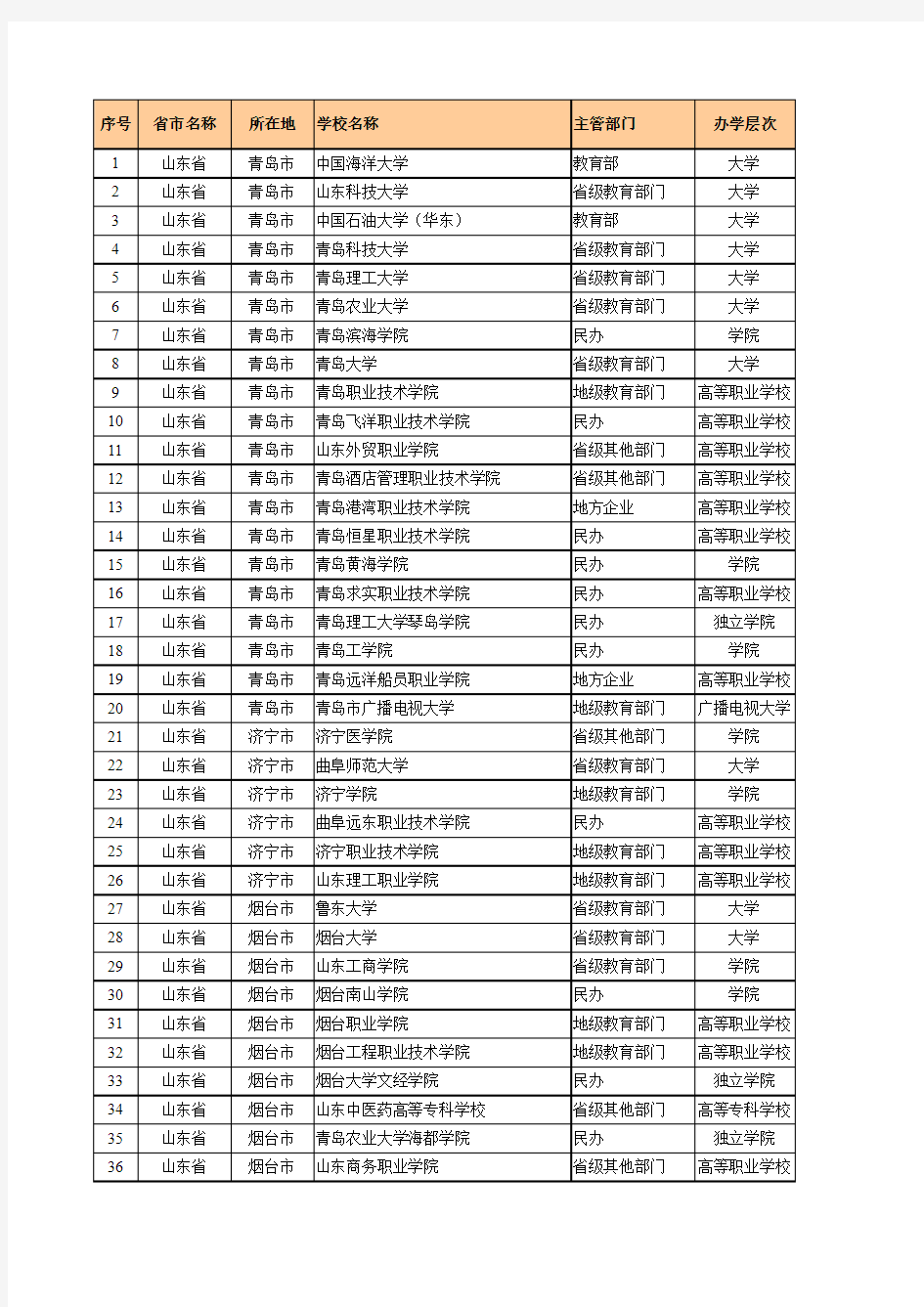 青岛区域学校信息一览表