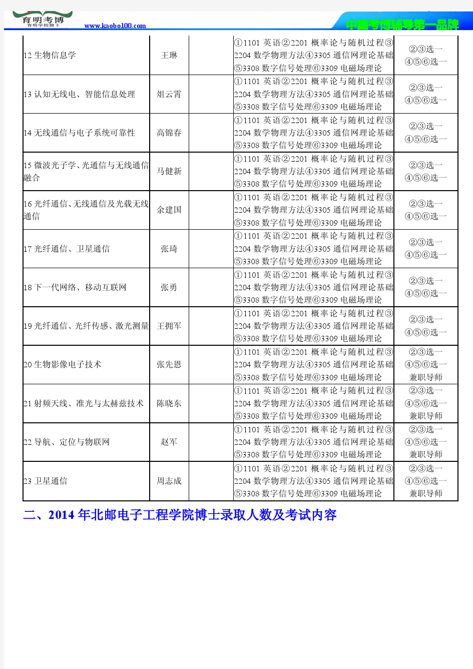 育明考博-北京邮电大学电子工程学院考试大纲报录比参考书复习方法
